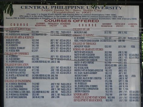 university of the philippines offered courses